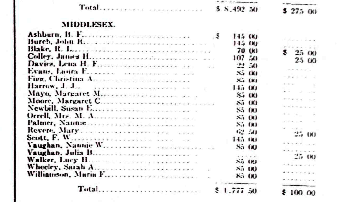 Library of Virginia: Roster of Confederate Pensioners of Virginia. Richmond: 1908/09–1925/26. UB374.V8 A3 